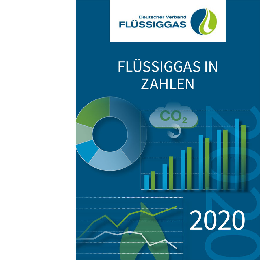 Flussiggas In Zahlen Flussiggas Magazin