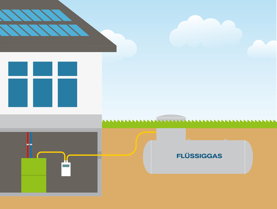 Flussiggas Umweltfreundlicher Energietrager Mit Zukunftspotenzial Flussiggas Magazin
