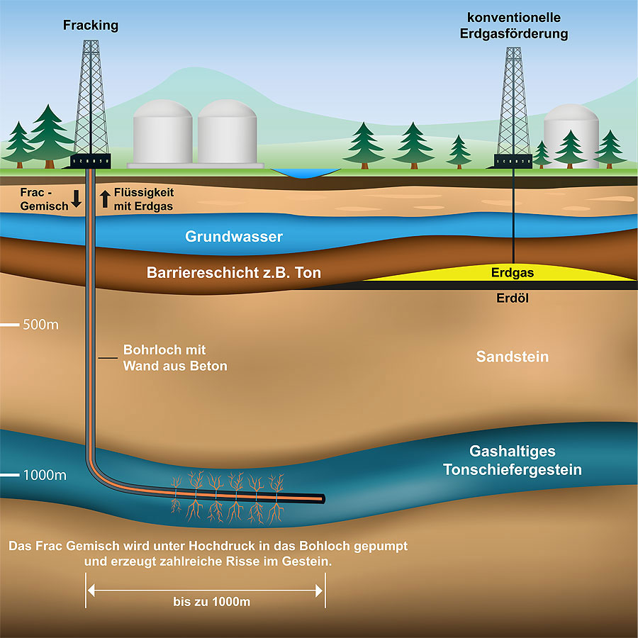 Klimagefahr Fracking Gas Flussiggas Magazin